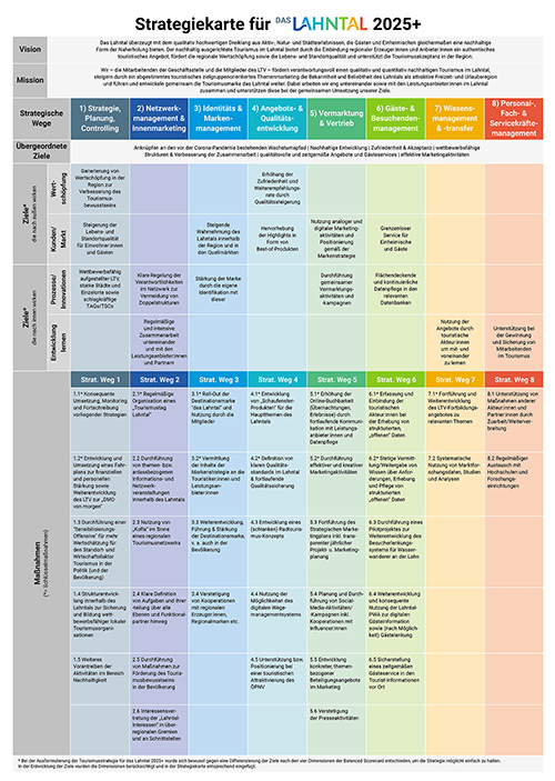 Strategiekarte für das Lahntal